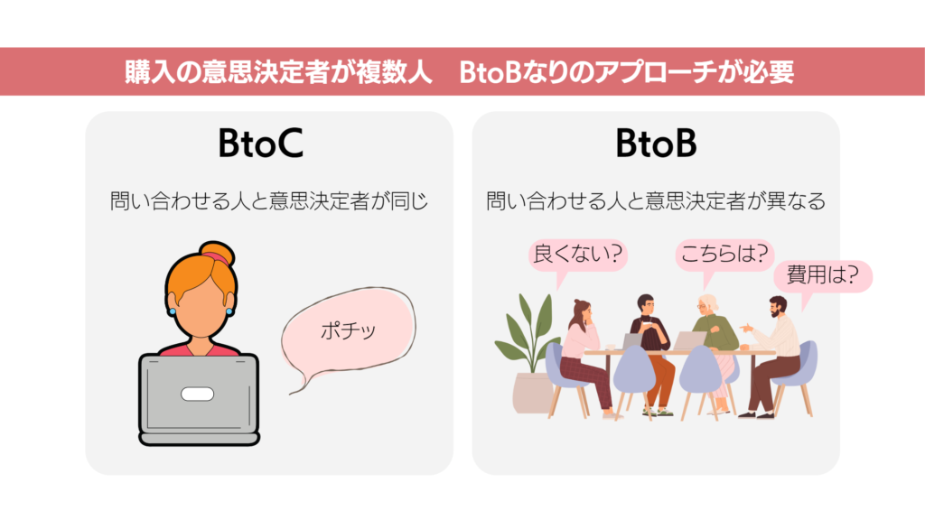 BtoBなりのアプローチが必要