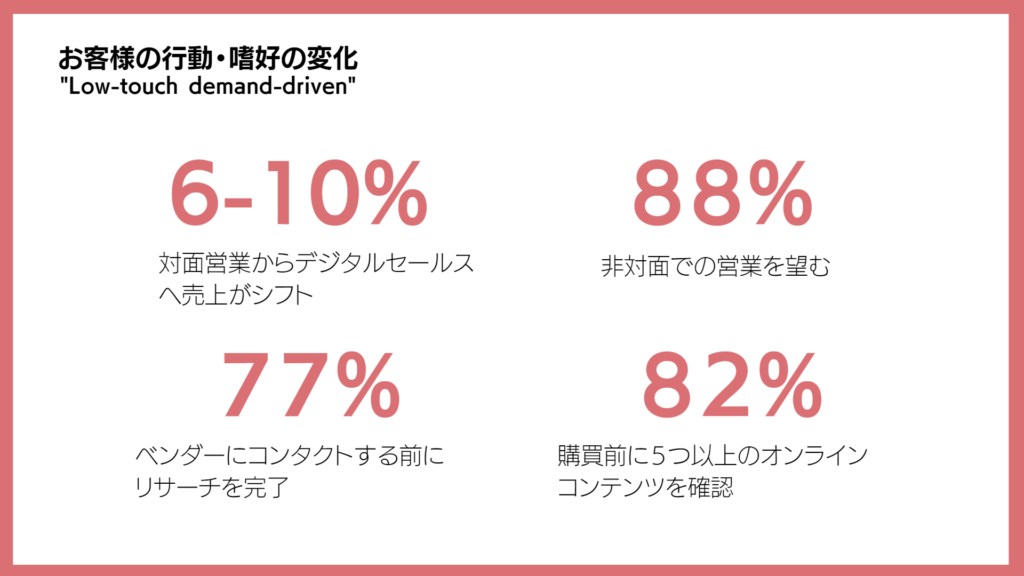 お客様の行動・嗜好の変化