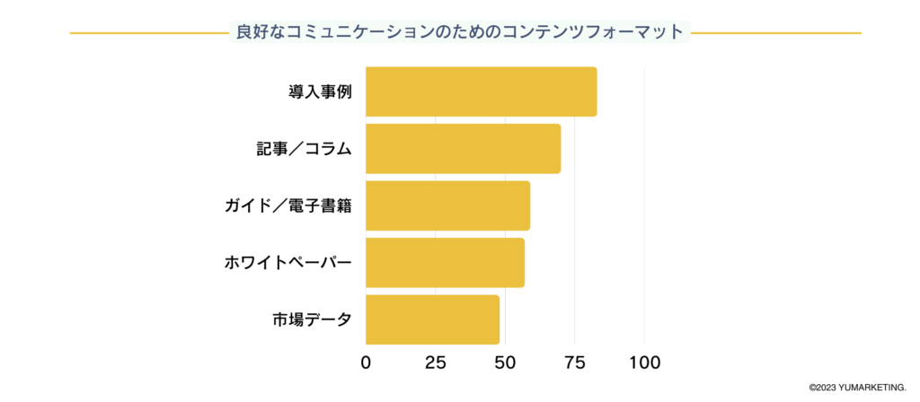 ABM成功のためには、セグメントに最適化されたものが必要