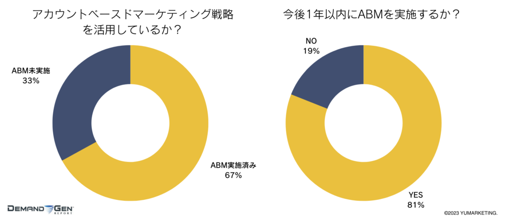 ABM　BENCHMARK SURVEY